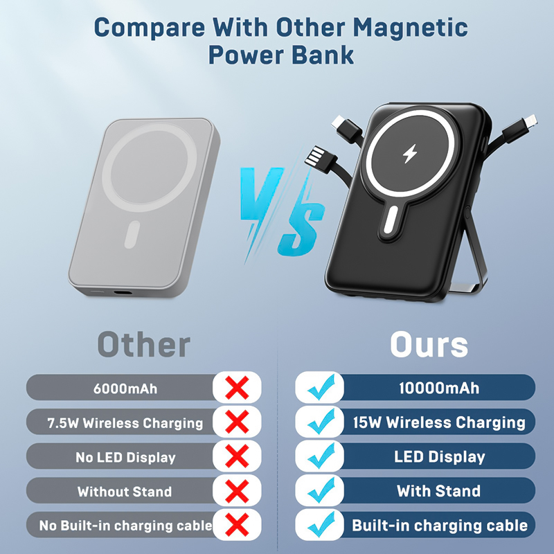 10000mAh Wireless Magnetic Pow - огляд і ціна Phone Accessories Wholesale